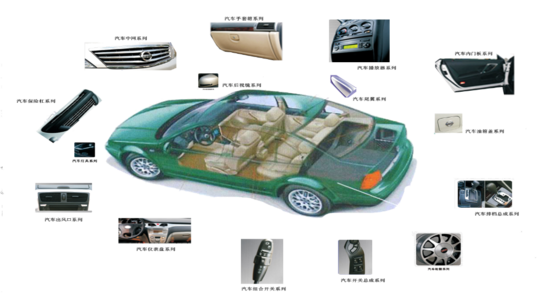 汽車零部檢測(cè)
