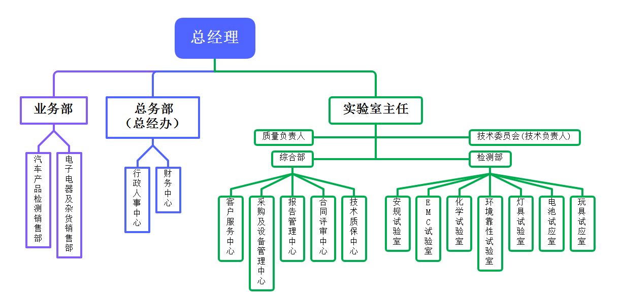 公司結構圖.png 公司結構圖.png